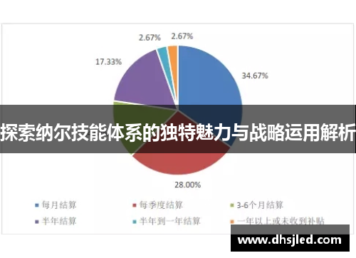 探索纳尔技能体系的独特魅力与战略运用解析